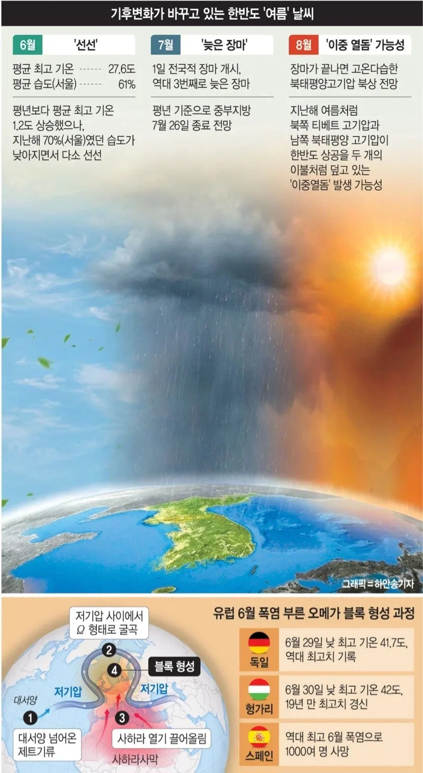 한반도 40도 역대급 무더위 온다.news_2.webp