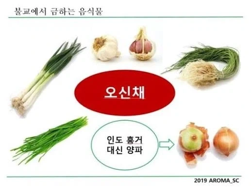 불교에서 오신채를 금지하는 이유_1.webp