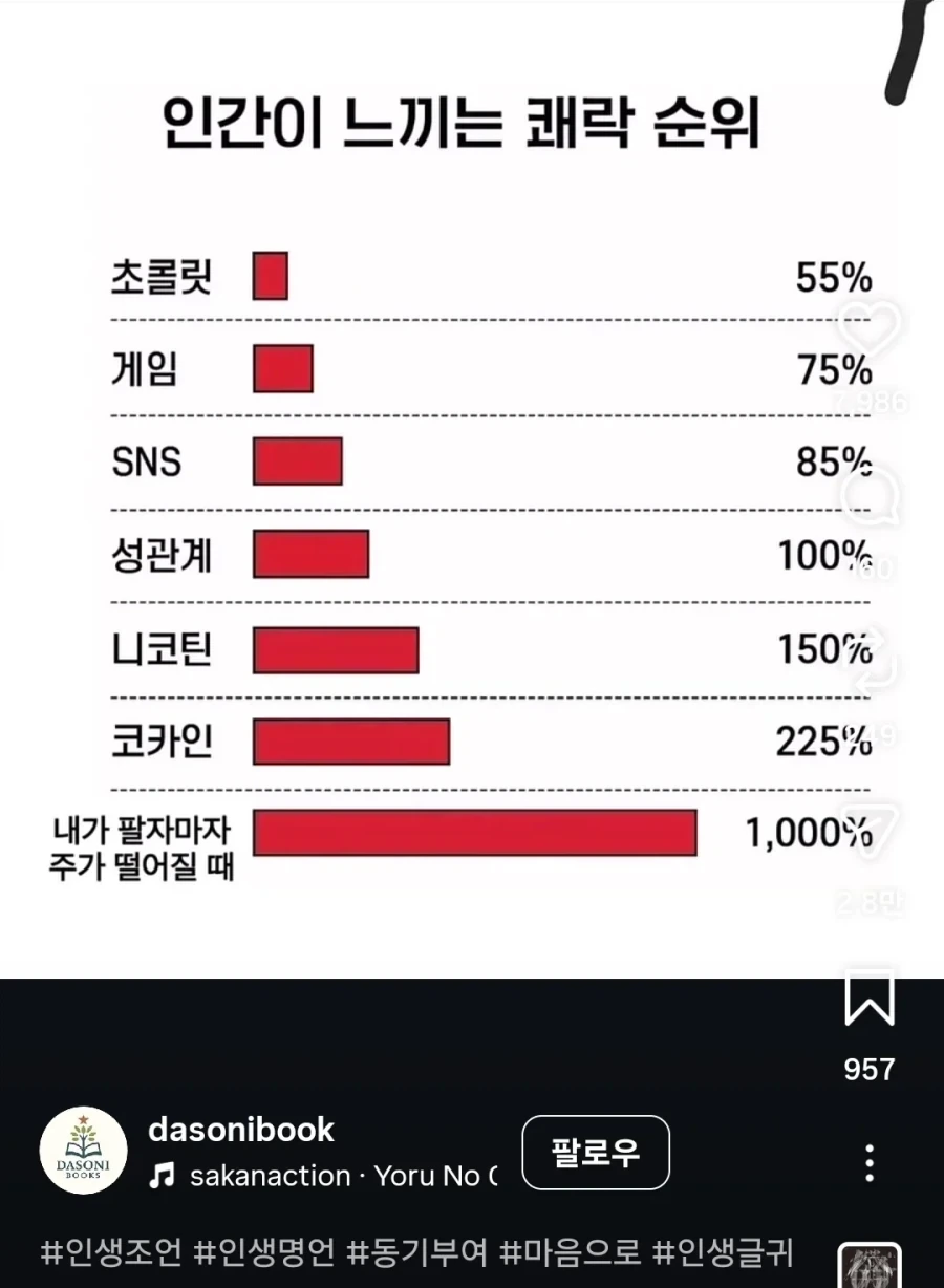 인간이 느끼는 쾌락 순위_1.webp