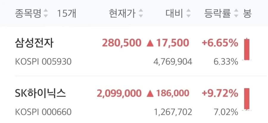 주식) 삼전, 하닉 장대가 마치 내 발기 빅자지 같음_1.webp