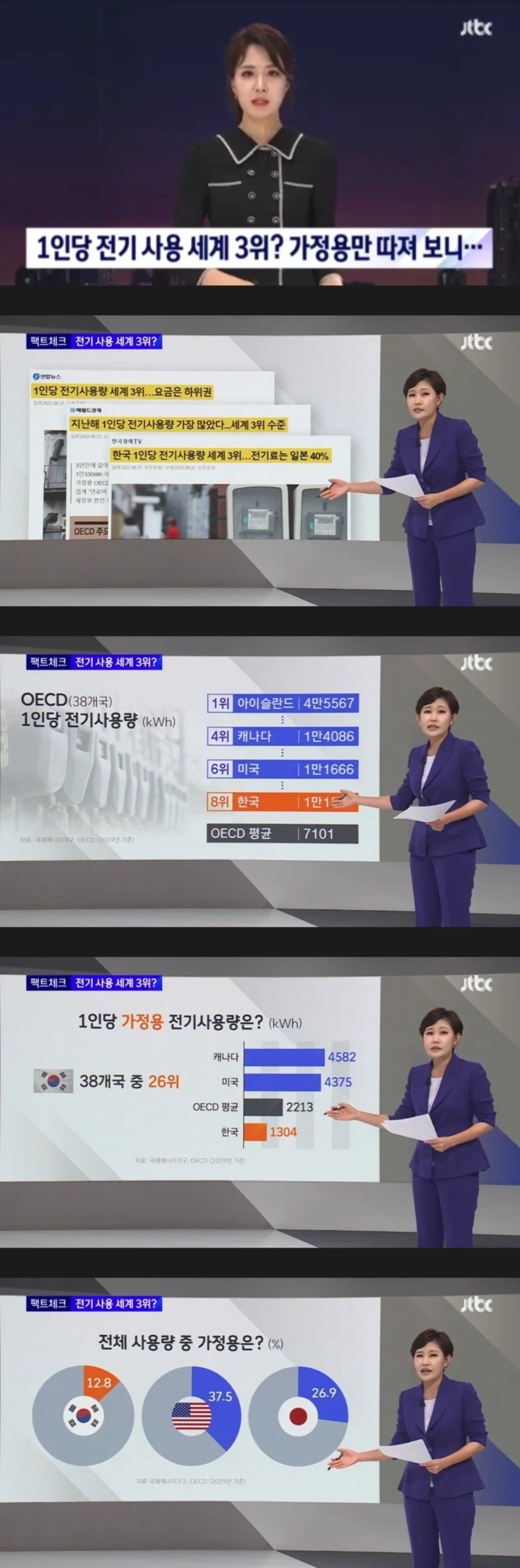 세계 3위라던 한국인 전기사용_1.webp