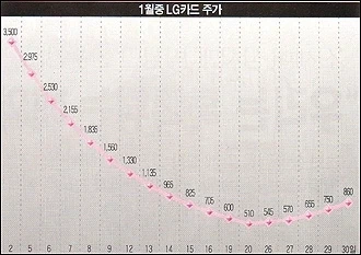 주식) 유명한 회사는 장투하면 무조건 원금 복구한다는 생각이 제일 위험함_3.webp