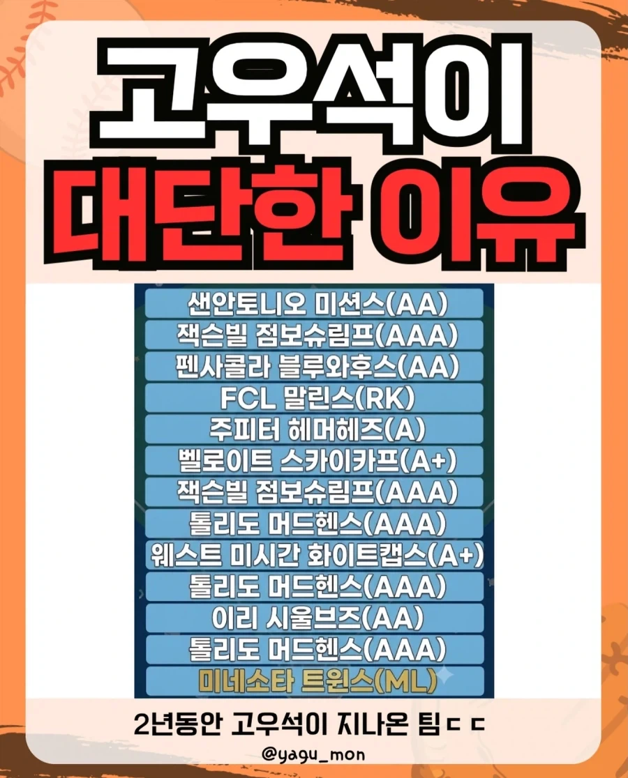 고우석이 메이자 마운드 서기까지 거쳐간 팀들..._1.webp
