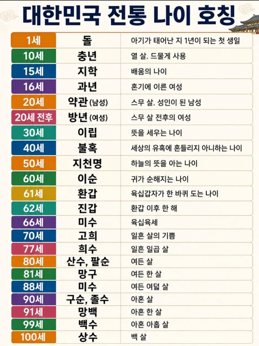 우리나라 전통 나이 호칭_1.webp