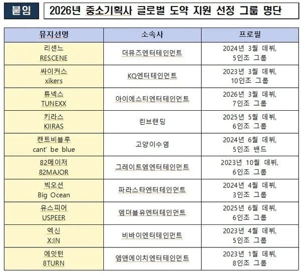 어느날 빵 뜨기를 바라고 열심히 노력하고 있을 또 하나의 리센느_1.webp