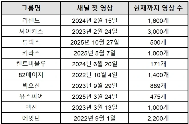 어느날 빵 뜨기를 바라고 열심히 노력하고 있을 또 하나의 리센느_2.webp
