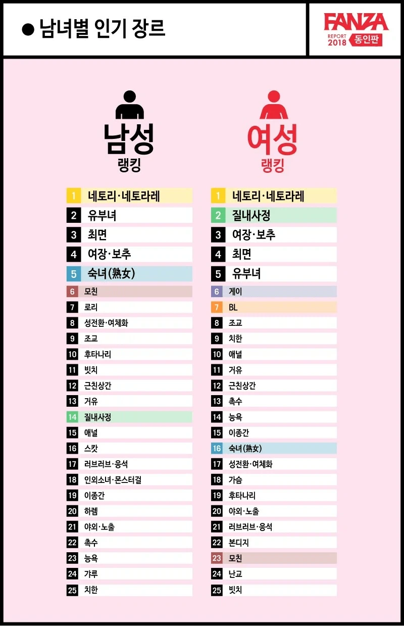 남녀 야한만화 취향 통계.jpg_1.webp