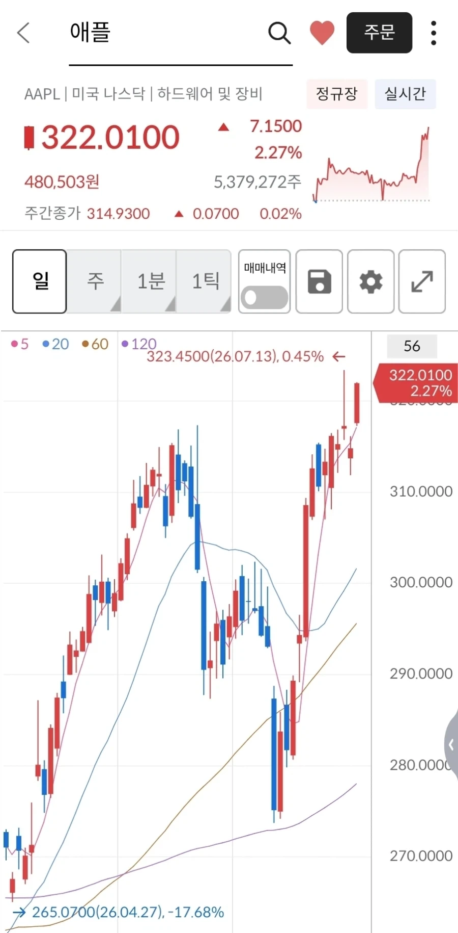 주식)애플 이쉑은 언제 참교육 당할까..._1.webp