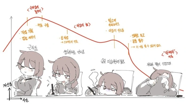 작가들의 자신감 그래프_1.webp