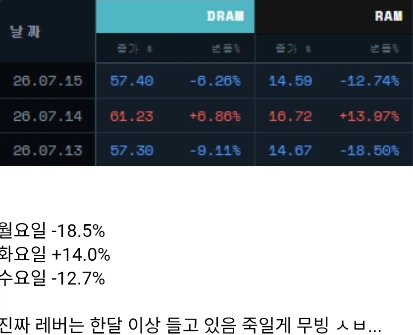 주식)레버리지를 들고 있으면 경험하게 되는것_1.webp