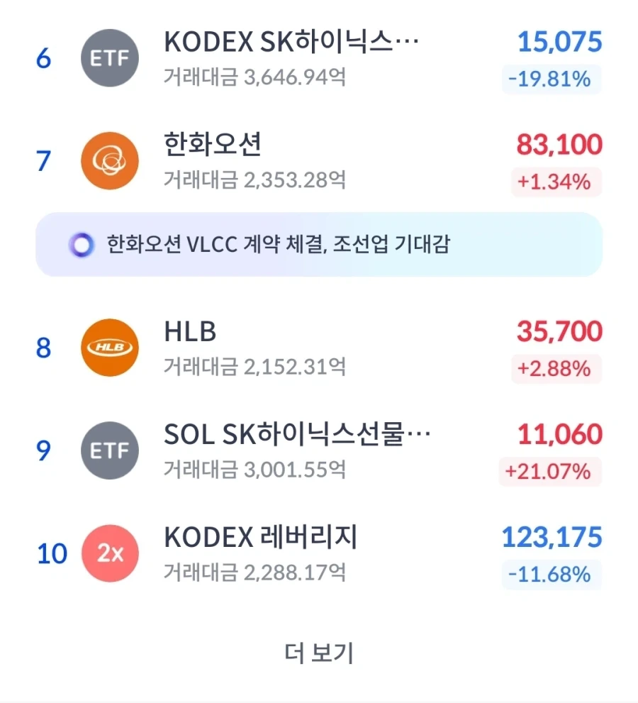 국장)상위 거래 종목_1.webp