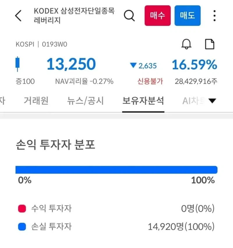 이 시각 전원 손실구간인 주식_1.webp