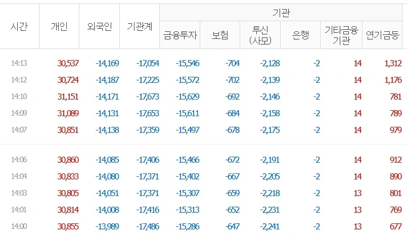 주식)연기금 : 걱정마십쇼 개미 여러분_1.webp