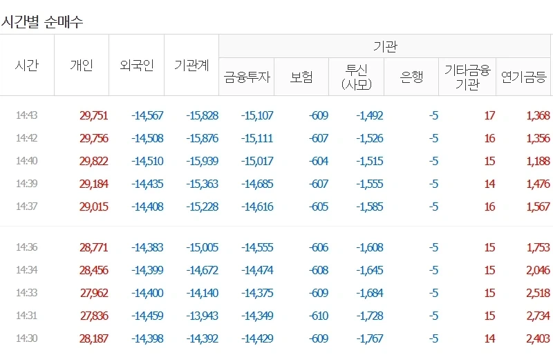 주식)연기금 : 걱정마십쇼 개미 여러분_2.webp