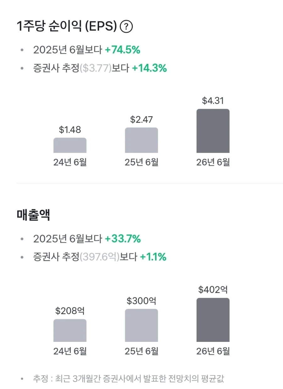 주식)감독적인 실적이네_1.webp