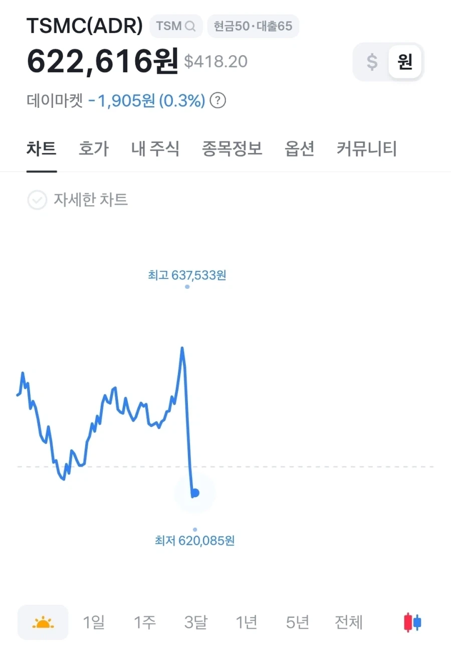 주식)감독적인 실적이네_2.webp