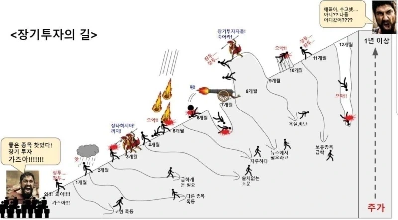 장기투자 하려면 기억상실증에 걸려야 하는군.jpg_1.webp