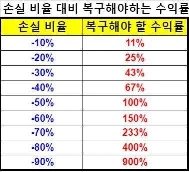 주식)투자할때 머리속에 넣어둬야할거 외워 그냥_1.webp