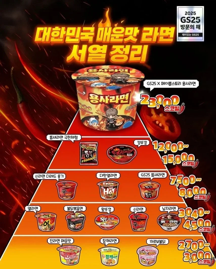 매운맛 1위 라면_1.webp