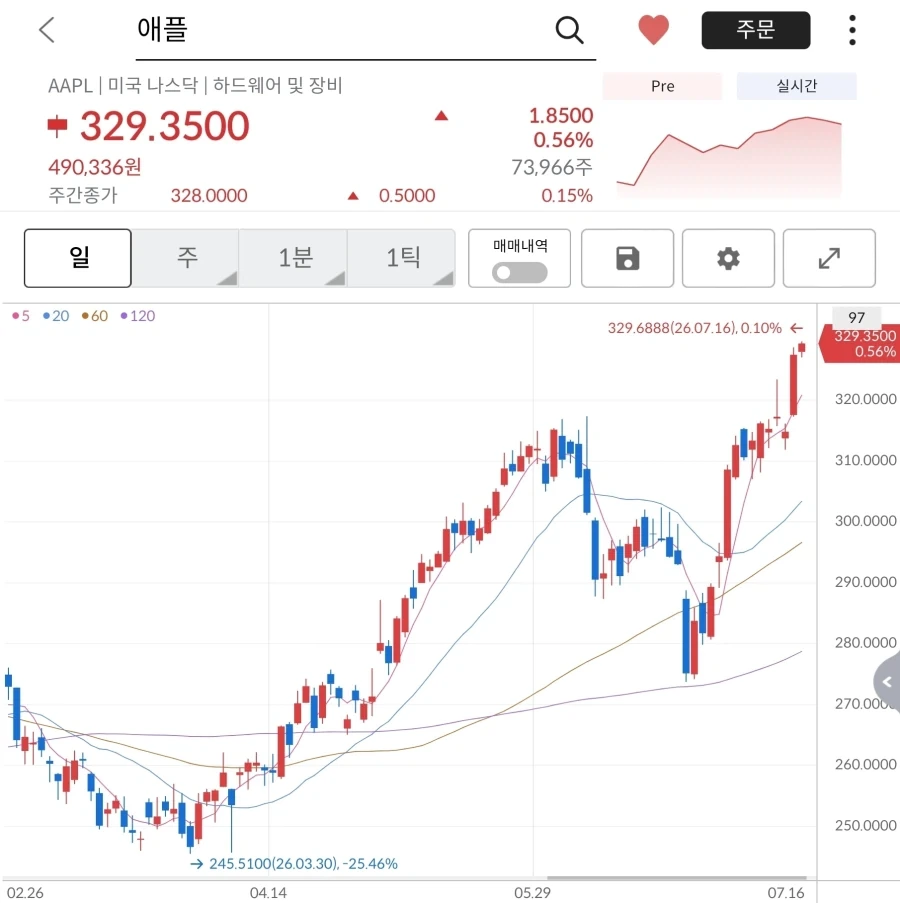 주식) 얘들아..애플을 봐..._1.webp
