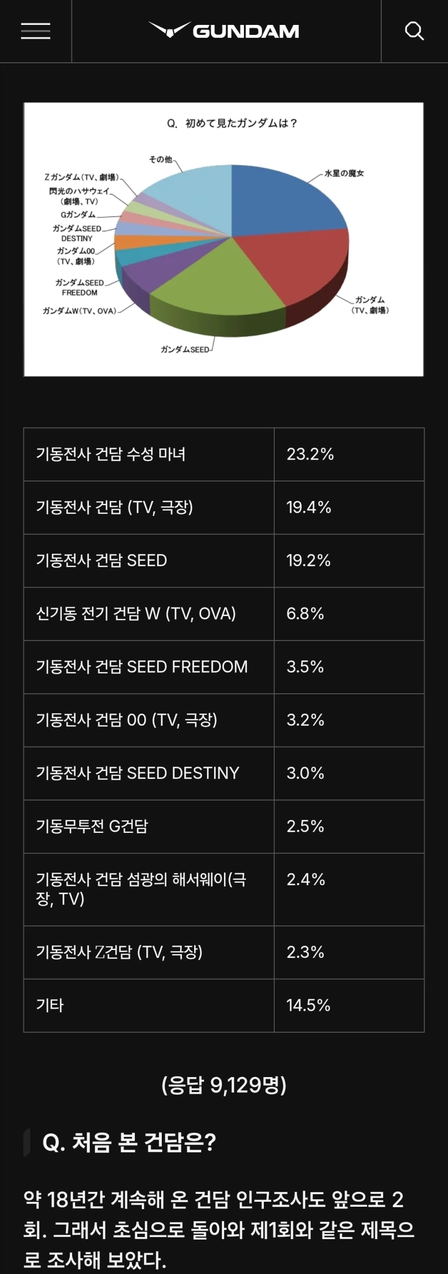 수성의 마녀가 새로운 건담시드인가_1.webp
