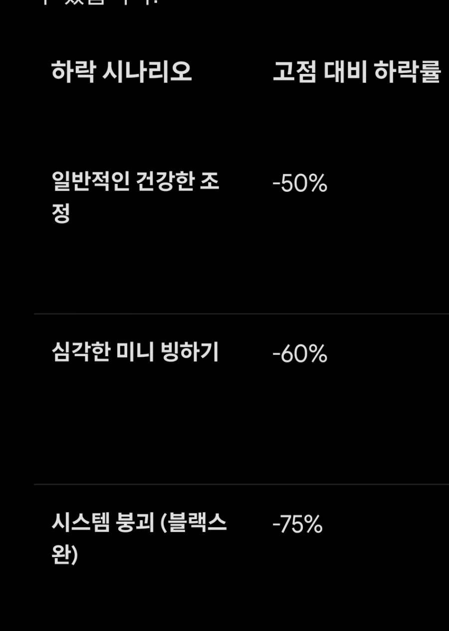 주식) AI가 생각한 건강한 조정률_1.webp