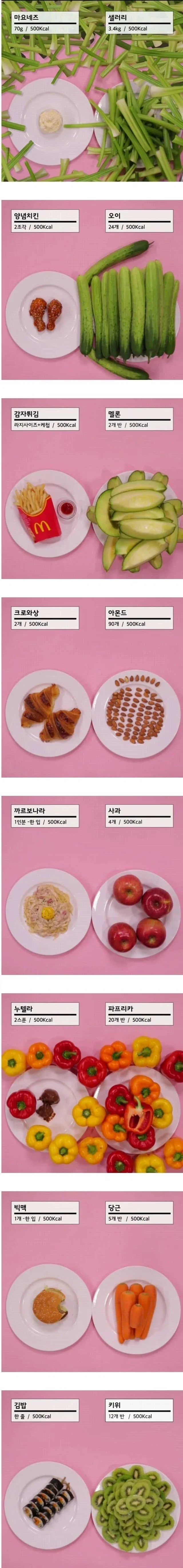 흔한 칼로리 비교_1.webp