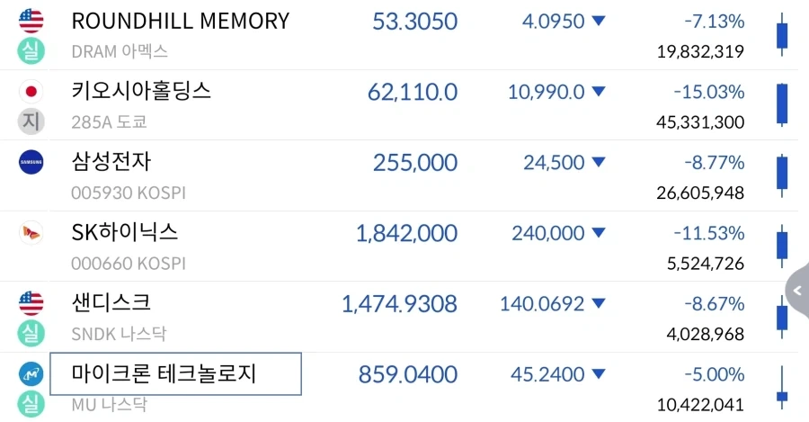 주식)반도체주식 최후의날_2.webp
