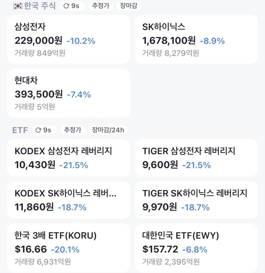주식)코루라이브 한국 주요 종목들 예상 가격_1.webp