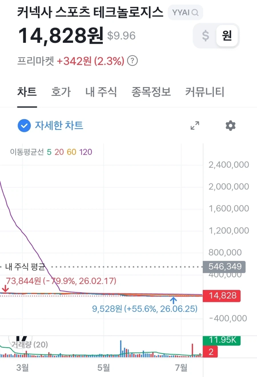 주식) 살인적인 내 주식 평단가_1.webp
