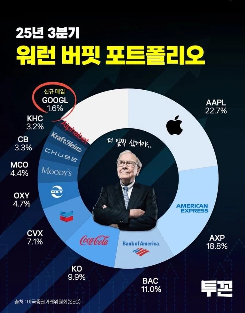 [주식]