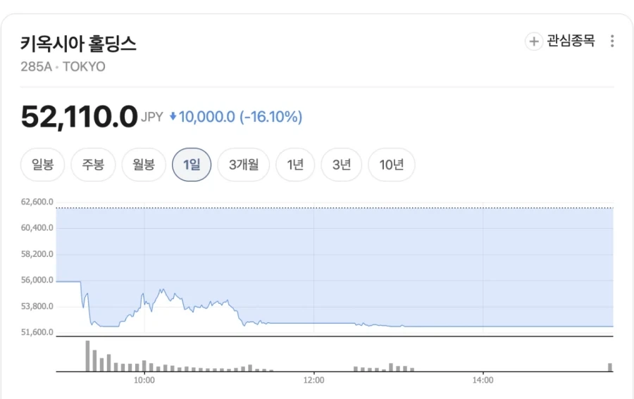 주식) 의외로 요새 주식시장에서 저승사자라고 불리는 남자_3.webp