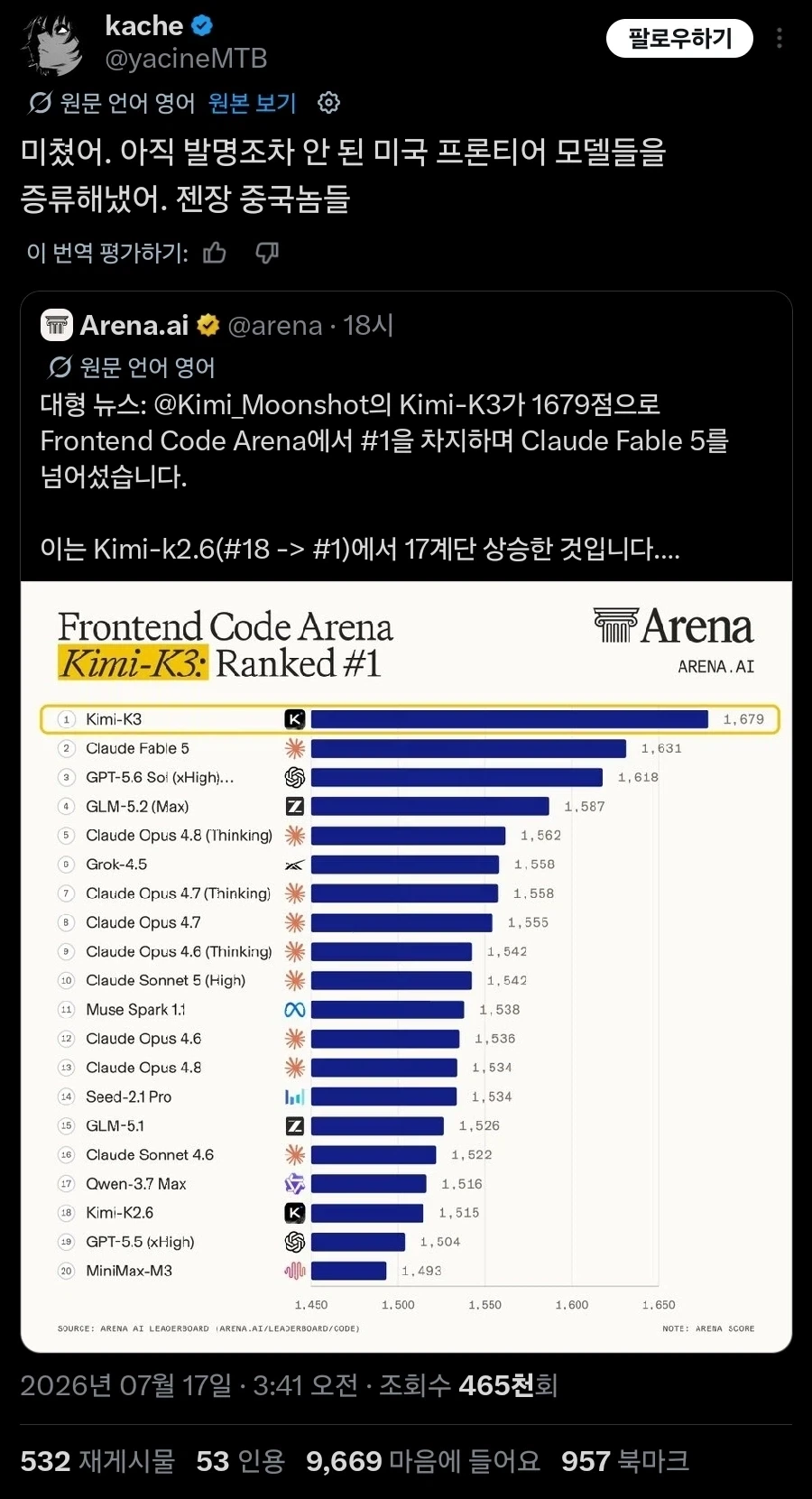 AI) 중국산 AI 가 미국 현존 가장 좋은(아님) AI 를 따잇함_1.webp