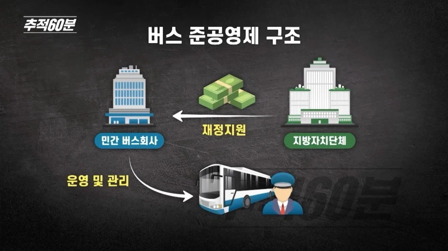 정부에서 지원해주는 버스회사가 경영난에 빠진 이유_5.webp