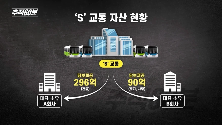 정부에서 지원해주는 버스회사가 경영난에 빠진 이유_11.webp