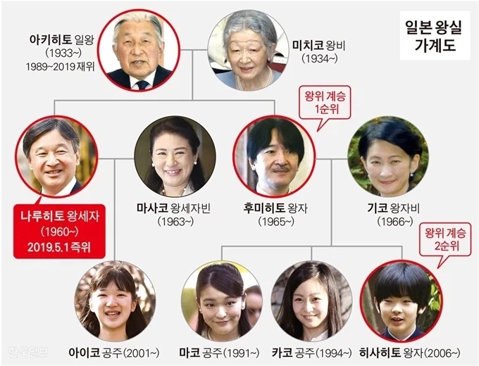 일본 내각이 정확히 여자천황을 반대하는 게 아니라며?_1.webp