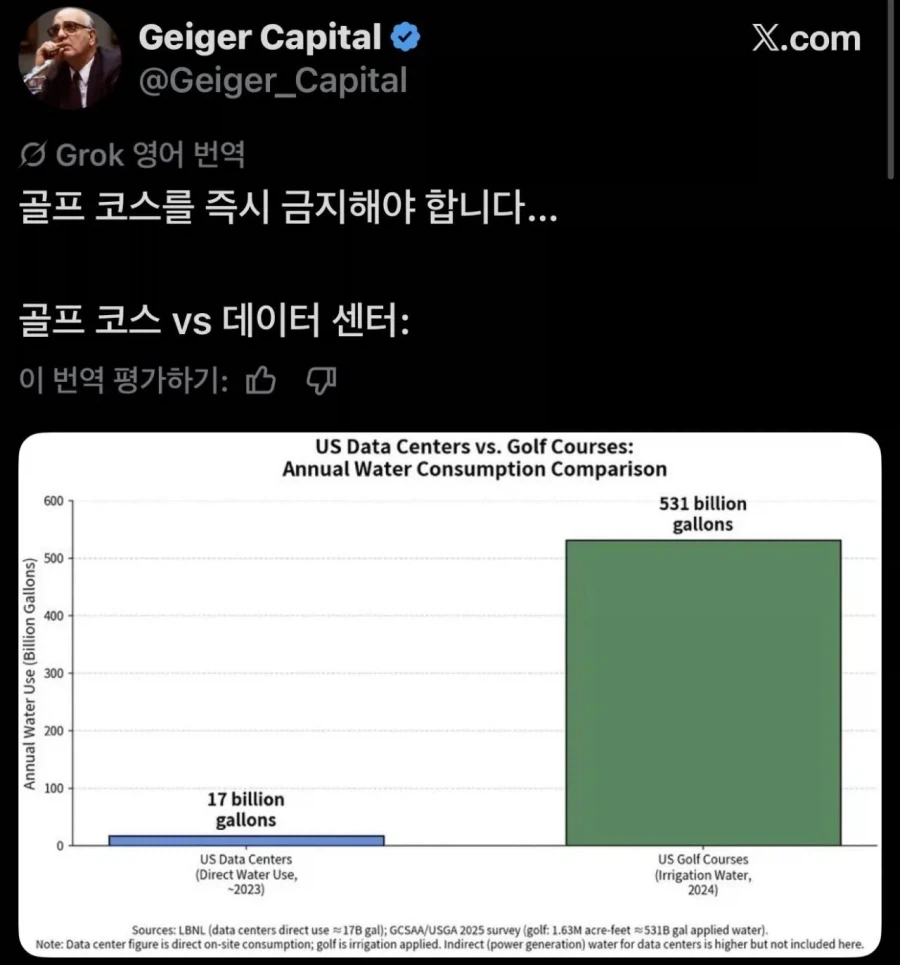 데이터센터의 미칠듯한 물 사용량_1.webp