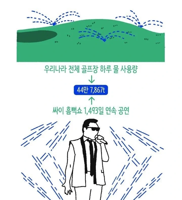 골프장 물 사용은 이게 최고였지_1.webp