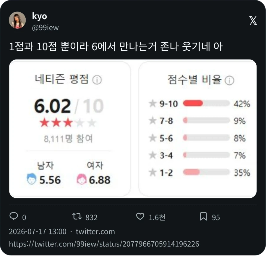 영화 호프 평점이 6점인 이유_1.webp