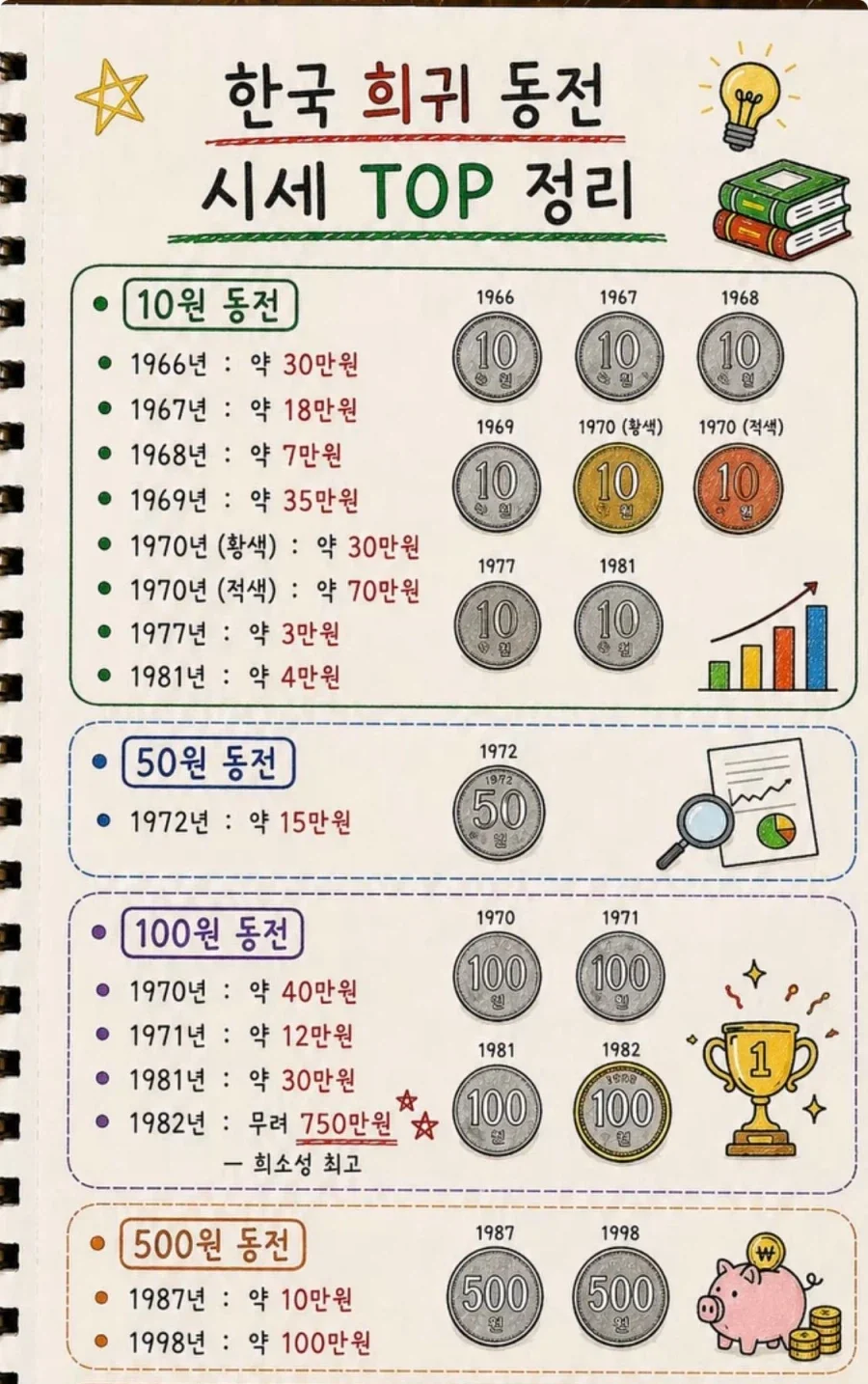 한국 희귀 동전 시세 총정리_1.webp