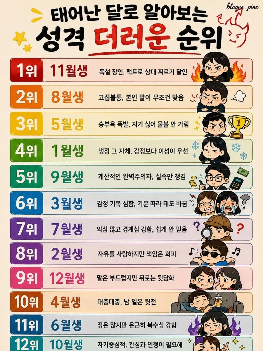 태어난 달로 알아보는 성격 더러운 순위_1.webp