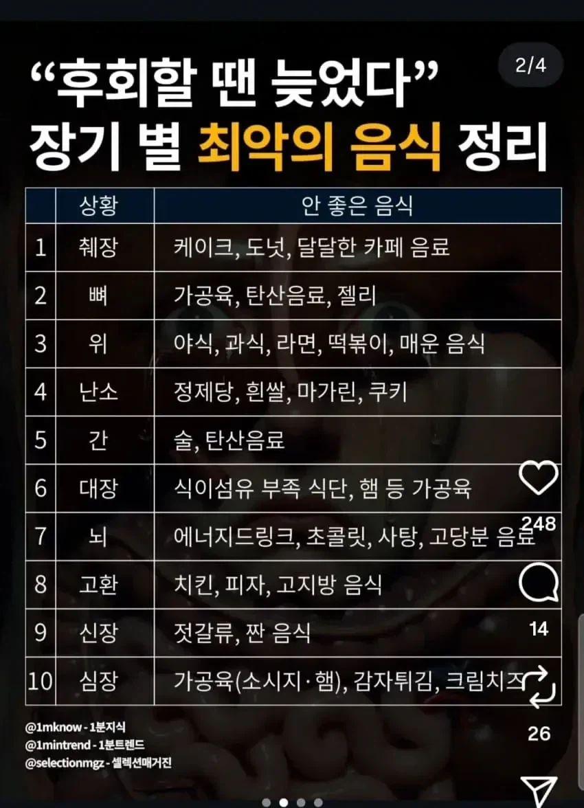 장기별 최악의 음식 정리.jpg_1.webp