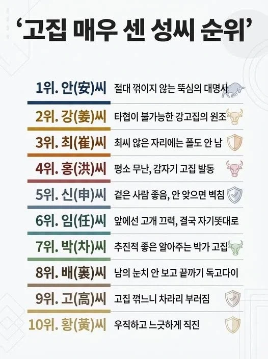 매우 고집센 성씨 순위_1.webp