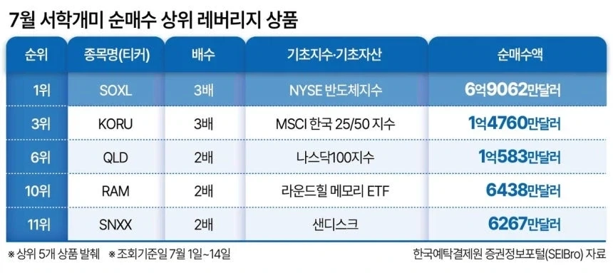 주식) 국장 무섭다며 미장으로 간다는 개미 뉴스봤는데_1.webp