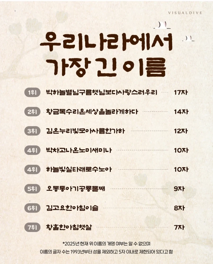 한국에 등록된 가장 긴이름_1.webp