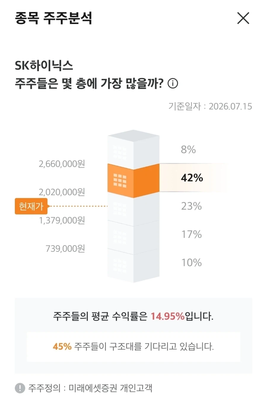 삼전하닉 주주 상황_1.webp