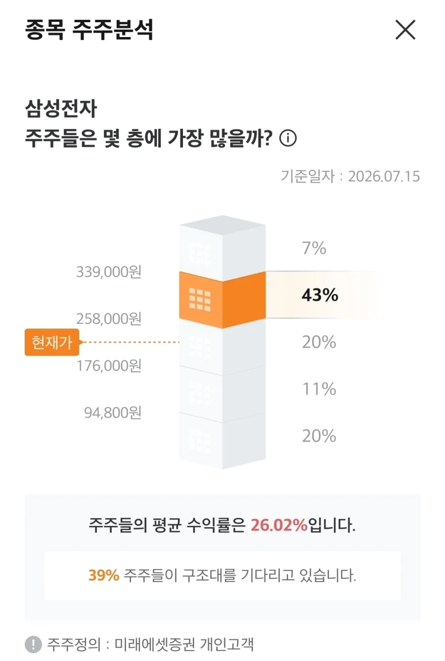 삼전하닉 주주 상황_2.webp