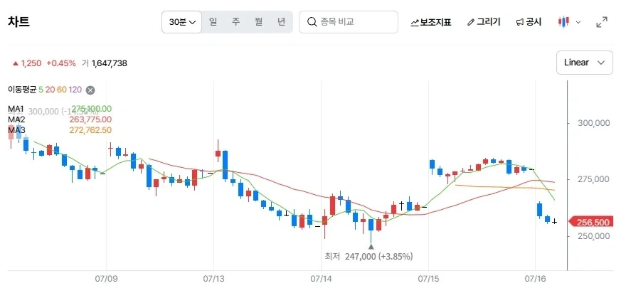 [주식] 삼성전자 실제 상황 -8.23% DOWN_1.webp