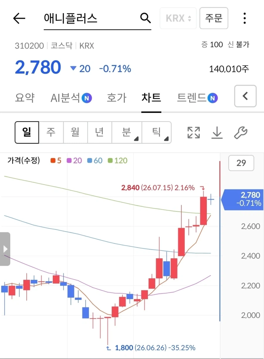 주식)의외로 튼튼핬던 주식_1.webp