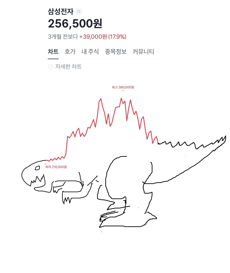 삼성전자 고질라가 나타났어요!_1.webp
